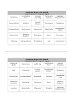 Vorschau - Spiele - Geschichte-Bingo: Frühe Neuzeit - Seite 1