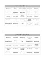 Vorschau - Spiele - Geschichte-Bingo: Frühe Neuzeit - Seite 3