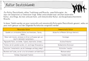 Vorschau - Anderer Materialtyp - Kultur Deutschlands - ein Einblick: Infokarten - Seite 3