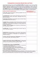 Vorschau - Arbeitsblätter - Deutsch, Klasse 10 (Liebeslyrik): Liebesgedichte nach Themen und Epochen (Überblick) - Seite 1