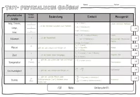 Vorschau - Test - Test/ LZK: physikalische Größen - Seite 3
