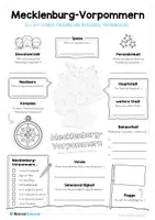 Vorschau - Arbeitsblätter - Mega-Bundle: Steckbriefe Bundesländer (16 Arbeitsblätter) - Seite 2