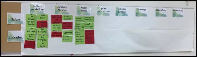 Vorschau - Unterrichtsreihen - Sicherung der Einheit: "Judentum und Islam im Vergleich" - Seite 1