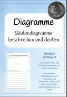 Vorschau - Stundenentwürfe - Säulendiagramm: Diagramme beschreiben und deuten - Deckblatt