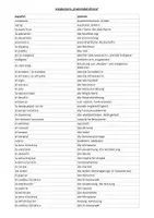 Vorschau - Merkblätter - Wachsendes Paket - (teils digitale) Vokabellisten Spanisch Oberstufe - Seite 2