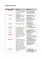 Vorschau - Arbeitsblätter - Gedichtsanalysen Paket - Erklärung, Erwartungshorizont, 14 Gedichtsanalysen - Seite 2