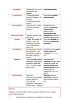 Vorschau - Arbeitsblätter - Gedichtsanalysen Paket - Erklärung, Erwartungshorizont, 14 Gedichtsanalysen - Seite 3
