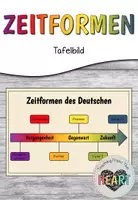 Vorschau - Präsentationen/Tafelbilder - Zeitformen - Tafelbild - Deckblatt