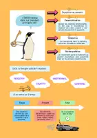 Aperçu - Fiches - Fiche information - La thérapie EMDR - Page 3