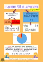 Aperçu - Fiches - Fiche information - Les soins en psychiatrie. - Page 1