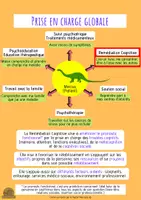 Aperçu - Fiches - Fiche information - La remédiation Cognitive - Page 2