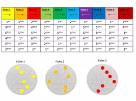Aperçu - Cartes d'exercices - Ordinalité: fiches pop-it circulaires - Page de couverture
