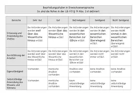 Vorschau - Arbeitsblätter - Noten Österreich Kindersprache-Erwachsenensprache - Seite 2