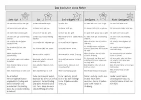 Vorschau - Arbeitsblätter - Noten Österreich Kindersprache-Erwachsenensprache - Seite 3