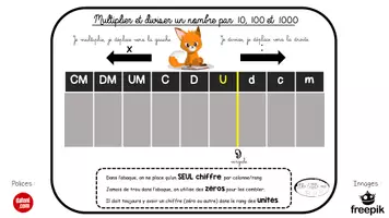 Aperçu - Apprentissages en autonomie - Je multiplie et je divise par 10, 100 et 1000 - Page de couverture