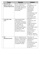 Vorschau - Arbeitsblätter - Materialpaket Wasser (alle Materialien zum Thema) - Seite 3