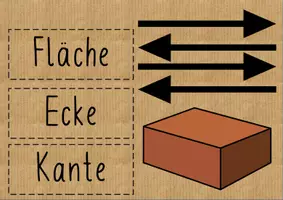 Vorschau - Poster - Körperformen - Wortspeicher und Tafelmaterial - Seite 3
