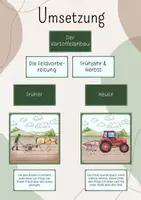 Vorschau - Präsentationen/Tafelbilder - Tafelbild: Der Kartoffelanbau Früher & Heute/ Der Kartoffelanbau im Vergleich - Seite 3