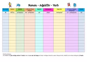 Vorschau - Spiele - Wortarten Spiel - Stadt - Land - Fluss - Nomen - Adjektiv - Verb - Seite 2