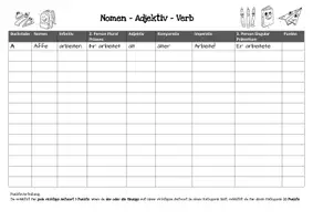 Vorschau - Spiele - Wortarten Spiel - Stadt - Land - Fluss - Nomen - Adjektiv - Verb - Seite 3