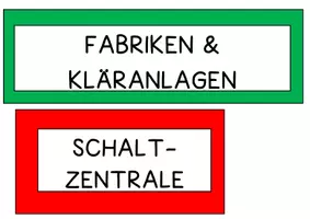 Vorschau - Poster - Legequadrat. Unser Körper - wichtige Organe - Seite 3