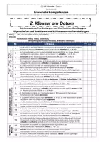 Vorschau - Arbeitsblätter - Q1 LK Chemie Kompetenzen & Klausur Reaktionen Kohlenwasserstoffe - Deckblatt