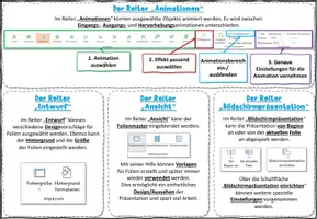Vorschau - Stundenentwürfe - Modul 1.7: Einführung in die Arbeit mit einer Präsentationssoftware Informationstechnologie Lehrplan Plus - Seite 3