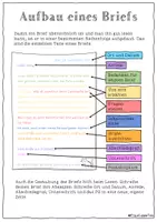 Vorschau - Arbeitsblätter - Arbeitsblätter Aufbau Brief FrauCuppaTea (Kl. 2-6) - Seite 3