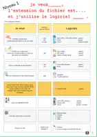 Aperçu - Feuilles d'exercices - Ordinateur extension numérique de notre monde - Page 3