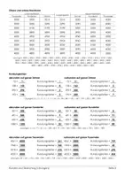 Vorschau - Unterrichtsreihen - Großes Mathe-Paket - Seite 3