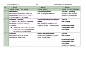 Vorschau - Lehrpläne/Lehrermaterial - 1. Semesterplanung TTG NjS - Seite 1