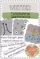 Vorschau - Poster - WETTER Tafelmaterial ur Gewitterwolke - Deckblatt