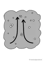Vorschau - Poster - WETTER Tafelmaterial ur Gewitterwolke - Seite 1