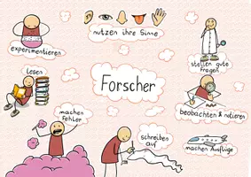 Vorschau - Poster - Was sind Forscher? Plakat für den Sachunterricht - Deckblatt