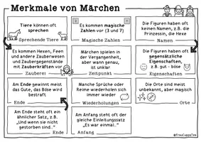Vorschau - Poster - Märchen Merkmale Poster FrauCuppaTea - Seite 2