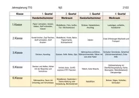 Vorschau - Lehrpläne/Lehrermaterial - Jahresplanung TTG 2021_2022 - Deckblatt
