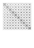 Vorschau - Arbeitsblätter - Pythagorasbrett/1x1-Tafel - Deckblatt