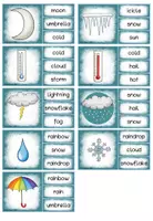 Vorschau - Stationenlernen - Klammerkarten Englisch - Weather - Seite 2