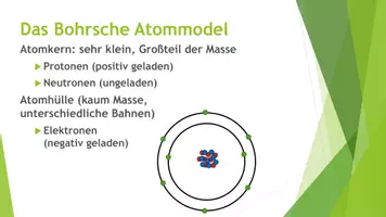 Vorschau - Präsentationen/Tafelbilder - Aufbau der Materie (Präsentation und H5P) - Seite 2