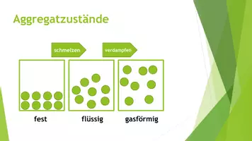Vorschau - Präsentationen/Tafelbilder - Fest - flüssig - gasförmig (Präsentation und H5P) - Seite 2