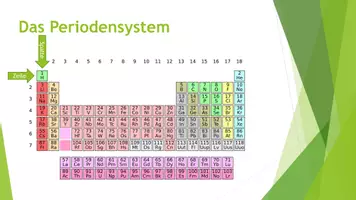 Vorschau - Präsentationen/Tafelbilder - Das Periodensystem (Präsentation und H5P) - Seite 2