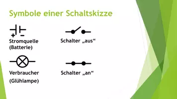 Vorschau - Präsentationen/Tafelbilder - Stromkreis (Präsentation und H5P) - Seite 1