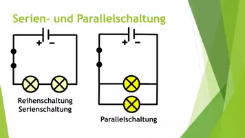 Vorschau - Präsentationen/Tafelbilder - Stromkreis (Präsentation und H5P) - Seite 3