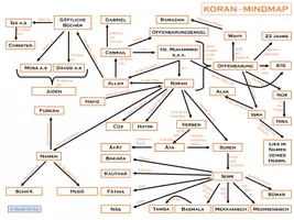Vorschau - Spiele - Mindmap zum Thema: "Mein Koran" (spielerisches Lernen) - Seite 2