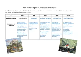 Vorschau - Arbeitsblätter - Unterrichtssequenz: Vom Wiener Kongress bis zur deutschen Revolution - Seite 3