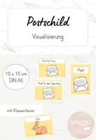Vorschau - Poster - Post - Visualisierung / Schild - Deckblatt