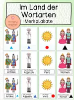 Vorschau - Poster - Im Land der Wortarten: Merkplakate - Deckblatt