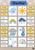 Vorschau - Fördermaterial/Inklusion - Weather Klammerkarten | Clip Cards | Vocabulary #freudigerfreitag - Seite 1