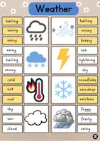 Vorschau - Fördermaterial/Inklusion - Weather Klammerkarten | Clip Cards | Vocabulary #freudigerfreitag - Seite 2