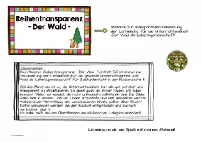 Vorschau - Präsentationen/Tafelbilder - Reihentransparenz Themen Sachunterricht Klasse 4 - Seite 1